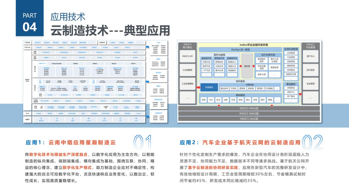 工业互联网的应用技术,工业互联网移动应用