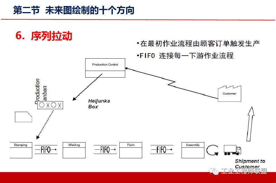 精益价值流培训实例,精益价值流培训心得