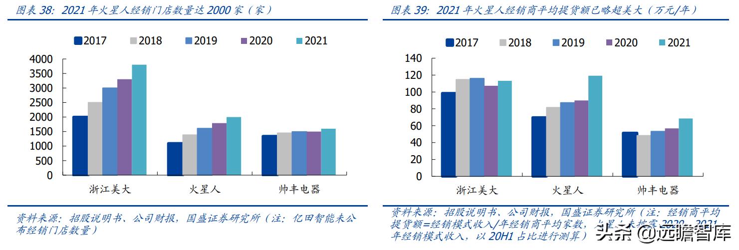 火星人集成灶型号价格展示图,火星人集成灶138升