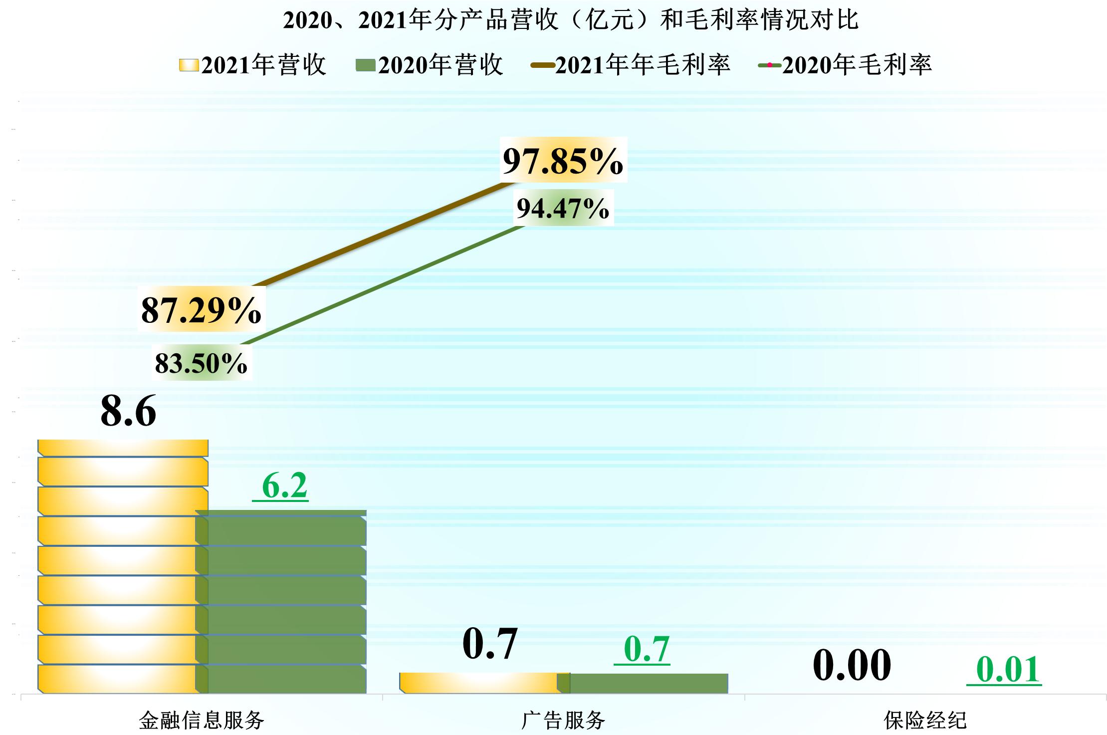 指南针股票中报业绩,指南针年报第一