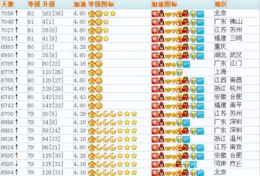 用了十七年的QQ号值钱吗,一个qq新号值多少钱