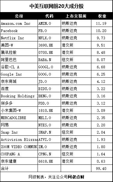 csi海外中国互联网指数,发布最久的互联网指数