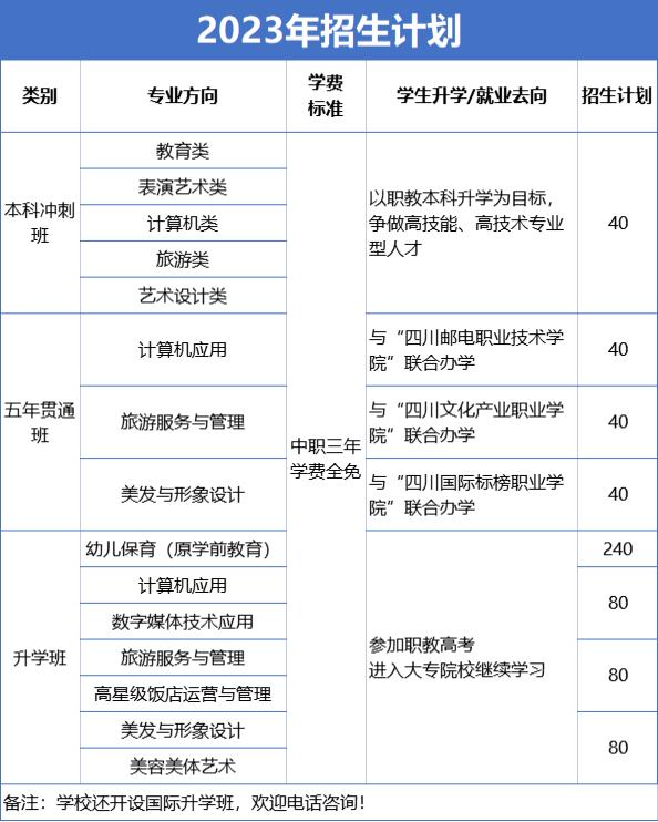 中职高职怎么选择,中职升学五年贯通培养