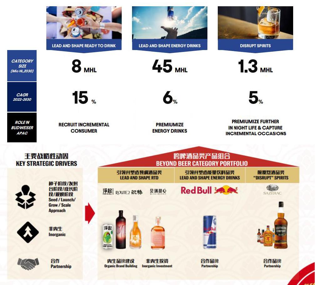 高端无敌之王！啤酒巨头百威亚太的布局与展望