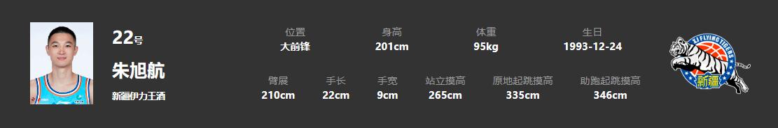 18罗汉成员,18届国青男篮