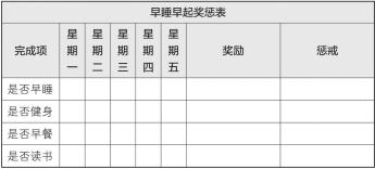 梦想行动十大步骤,梦想行动计划表