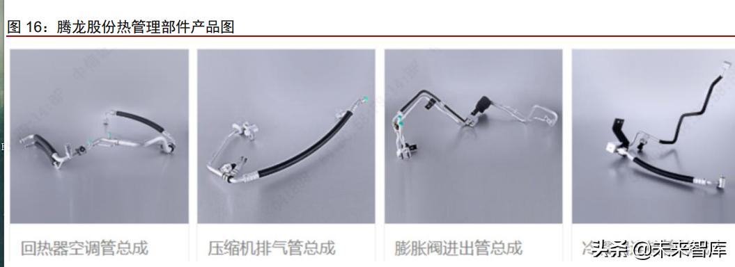 新能源汽车热管理趋势,新能源汽车热管理所需专业