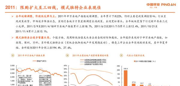 房地产近几年走势与投资,房地产板块2023年投资策略
