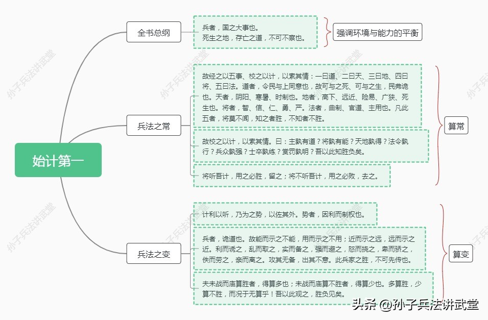 孙子兵法如何用在商战,孙子兵法炒股