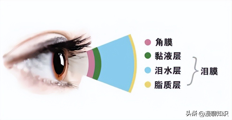 干眼病属于眼底病吗,干眼症状是怎么得来的