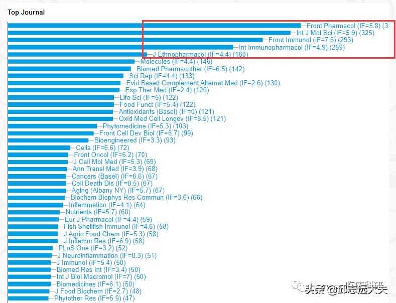 深度解析nfc,nf-rb信号通路