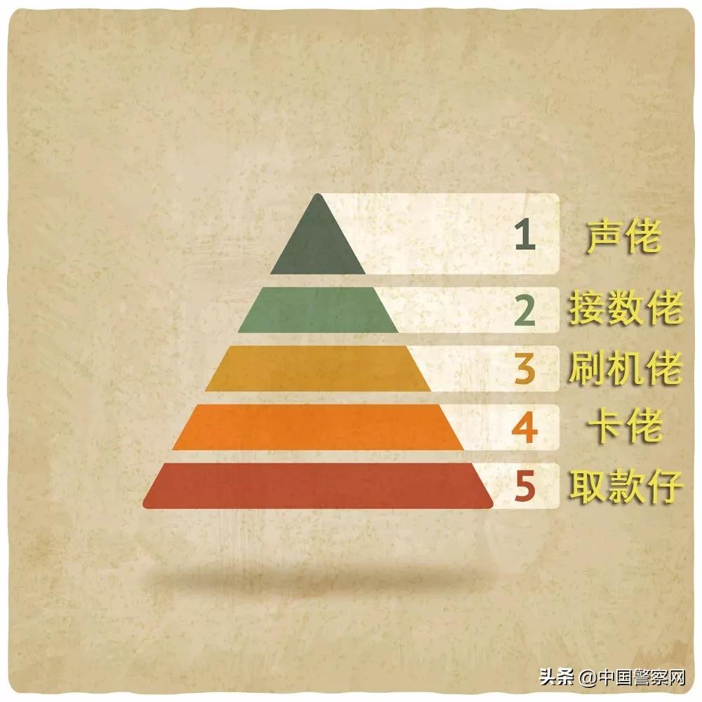 被骗的钱为什么很难追回,被骗的钱为什么很难追回来