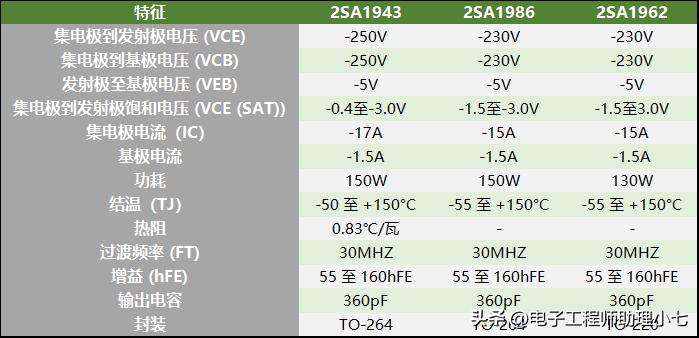 引脚功能电路图大全,三极管a1020引脚图和参数
