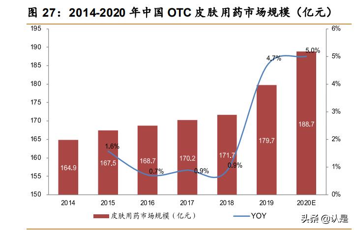华润医药与华润三九的关系,华润三九在医药领域的地位
