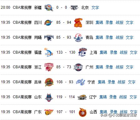 周琦cba第三阶段最新消息,cba赛程周琦最新消息