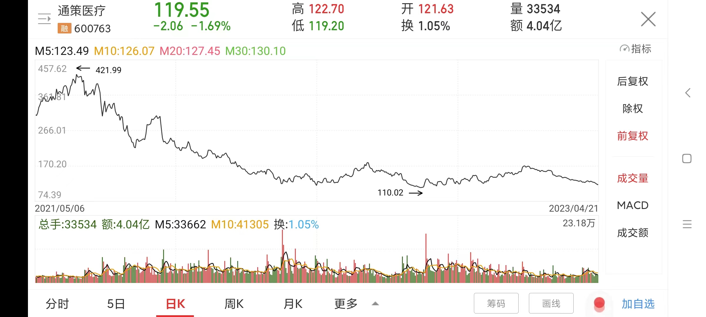 谢谢哈！网传某基金经理入手1.7亿豪宅，这里面有多少基民的贡献