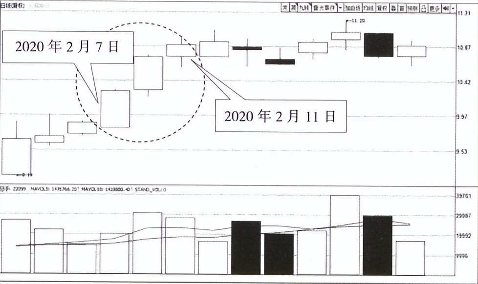 宇哥基础30讲怎么学,k线形态基础知识100例