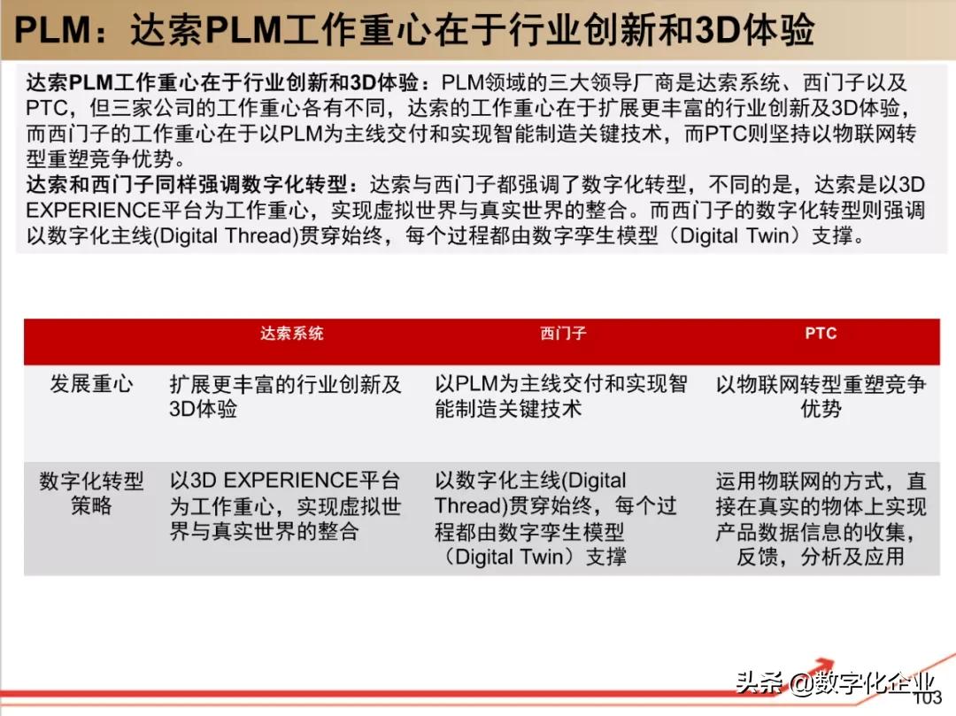 dassault杈剧储,100椤祊pt娣卞害瑙ｆ瀽