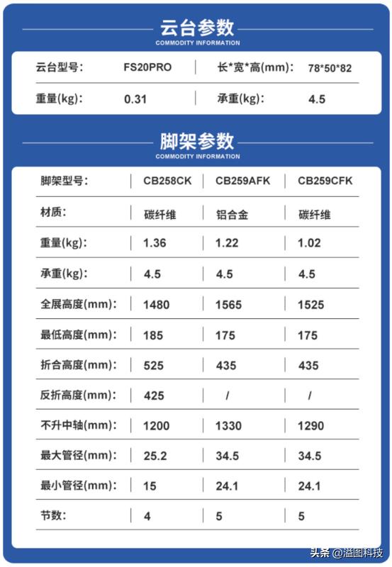 百诺青鸟三脚架质量问题,百诺青鸟三脚架承重