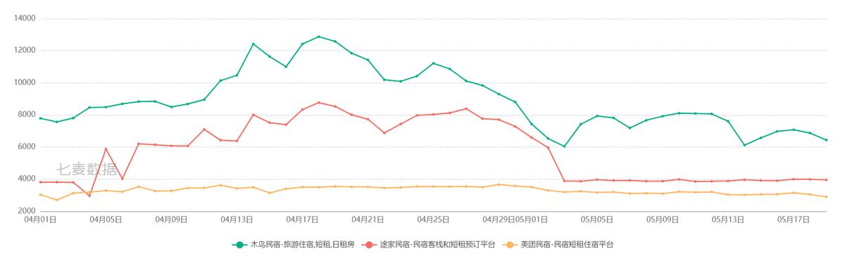 木鸟和途家,途家木鸟自如