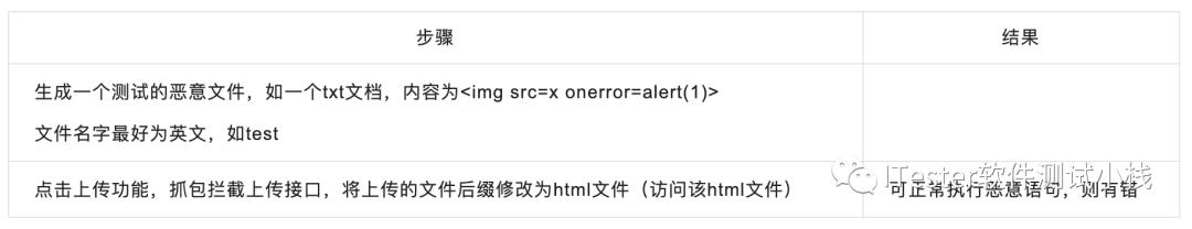 安全测试是怎么测试的,安全性测试是功能测试吗