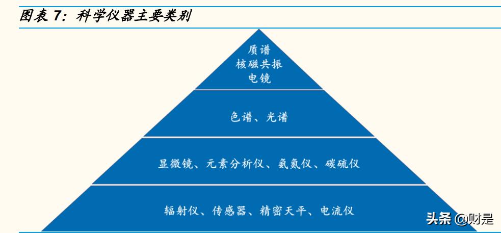 聚光科技研究报告：平台型科学仪器企业，高端领域不断取得突破