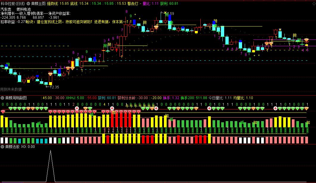黄麟有关的股票,黄麟相关的股票