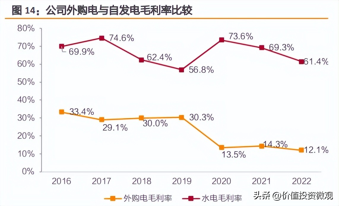 三峡水利与三峡电能重组,三峡水利重组后为什么大跌