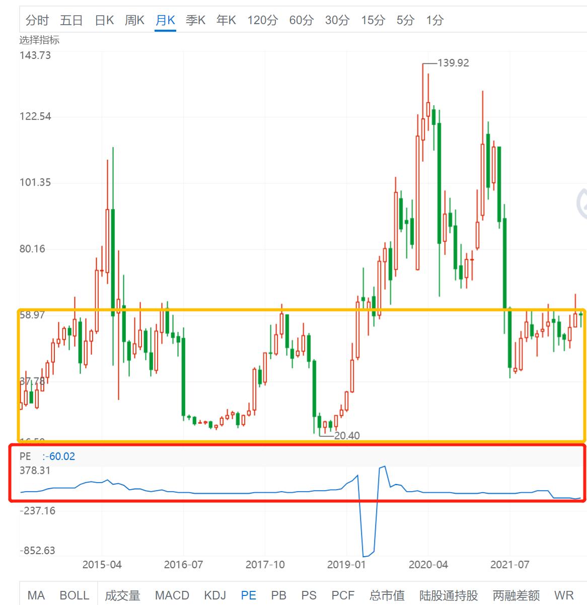 估值是怎么得出来的,目前真正的估值