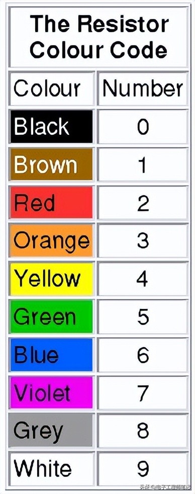怎样知道电子元件在电路中的作用,电子元件的功能和作用