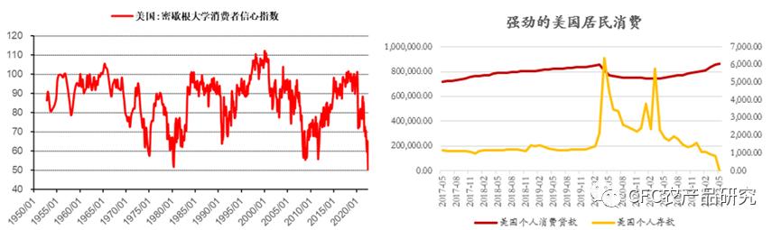 「建投策略」联储大举加息75BP，美元不涨反跌，商品如何应对