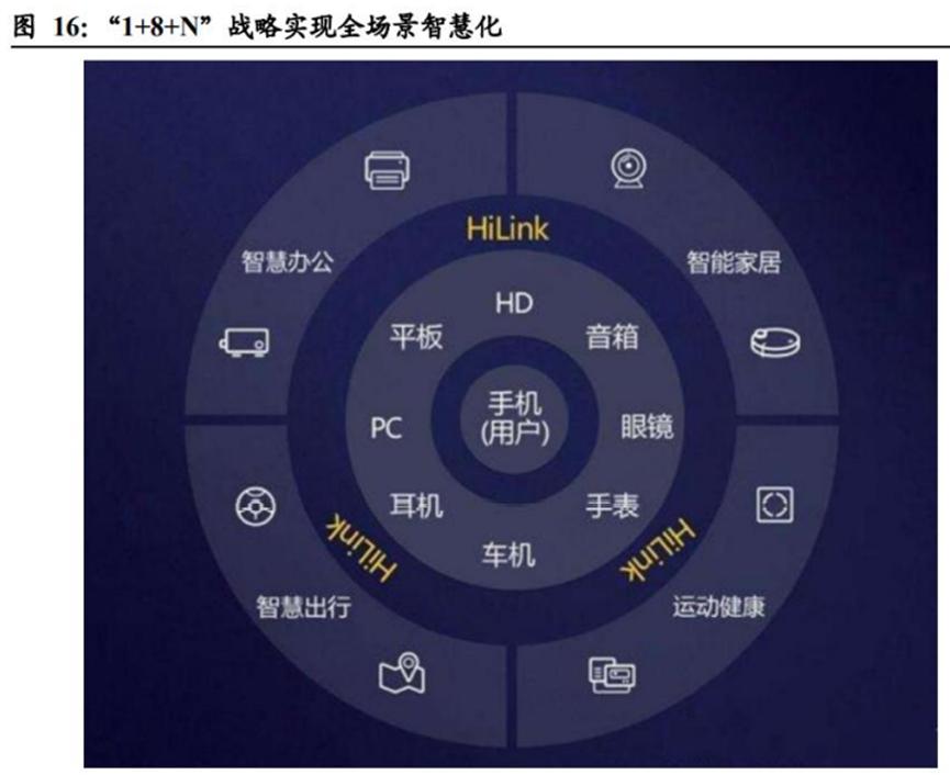 华为的几大业务具体有哪些,华为公司三大业务分析