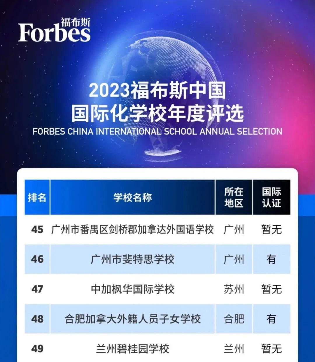 2022福布斯中国国际化学校排行榜,中国国际化学校百强福布斯