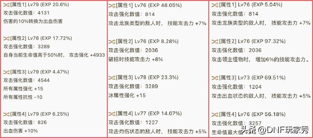 dnf圣灵之槌没有武器装扮,dnf奶爸圣灵之槌和神罚之锤冲突吗