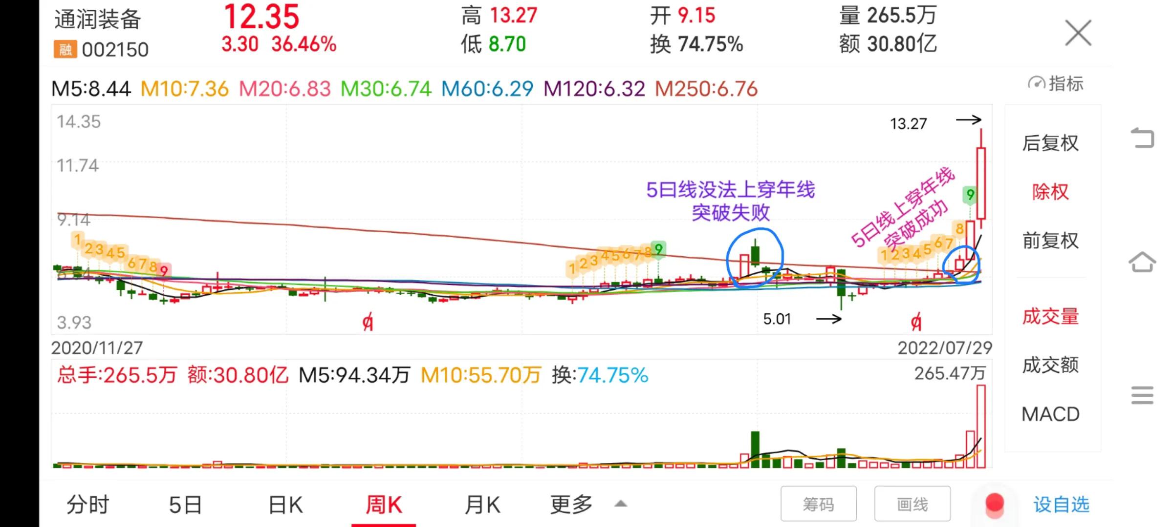 股票压力指标图解,股票技术面支撑位压力位计算