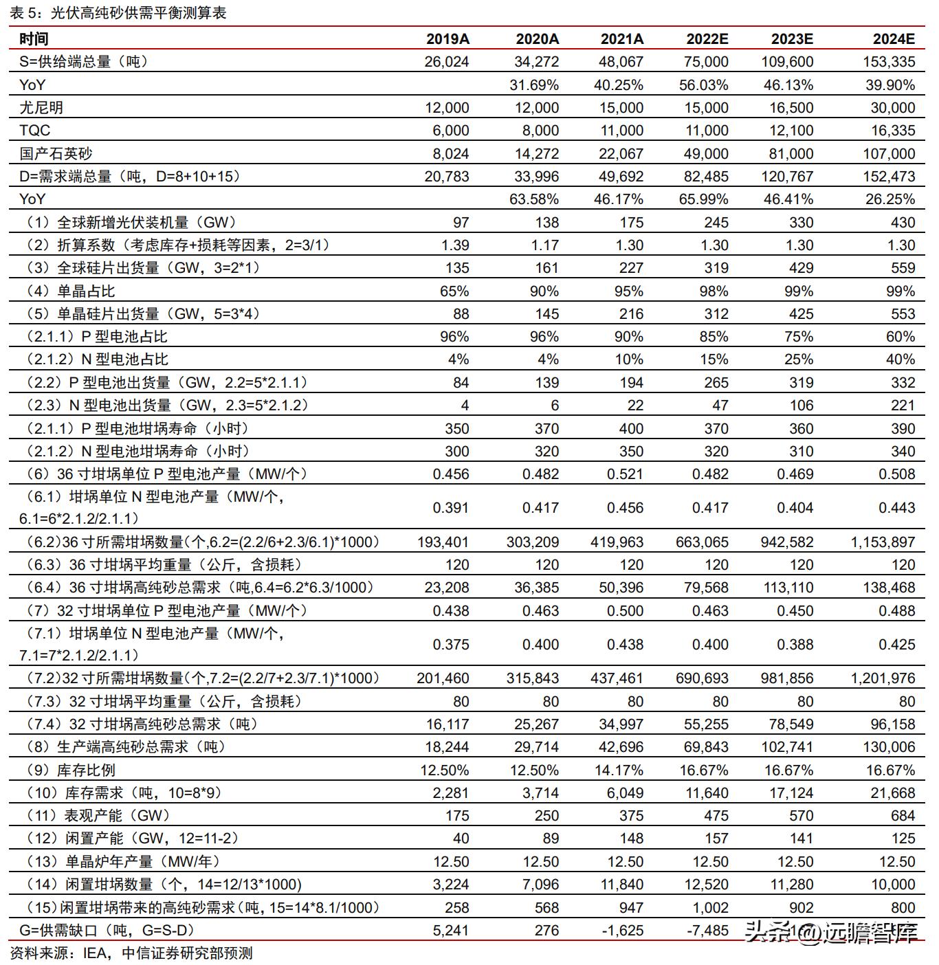 石英股份：详细梳理高纯石英砂及石英股份的稀缺性、重要性