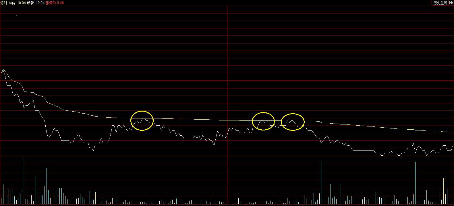 股市10%止盈5%止损,股市投资资金管理与止损止盈技巧