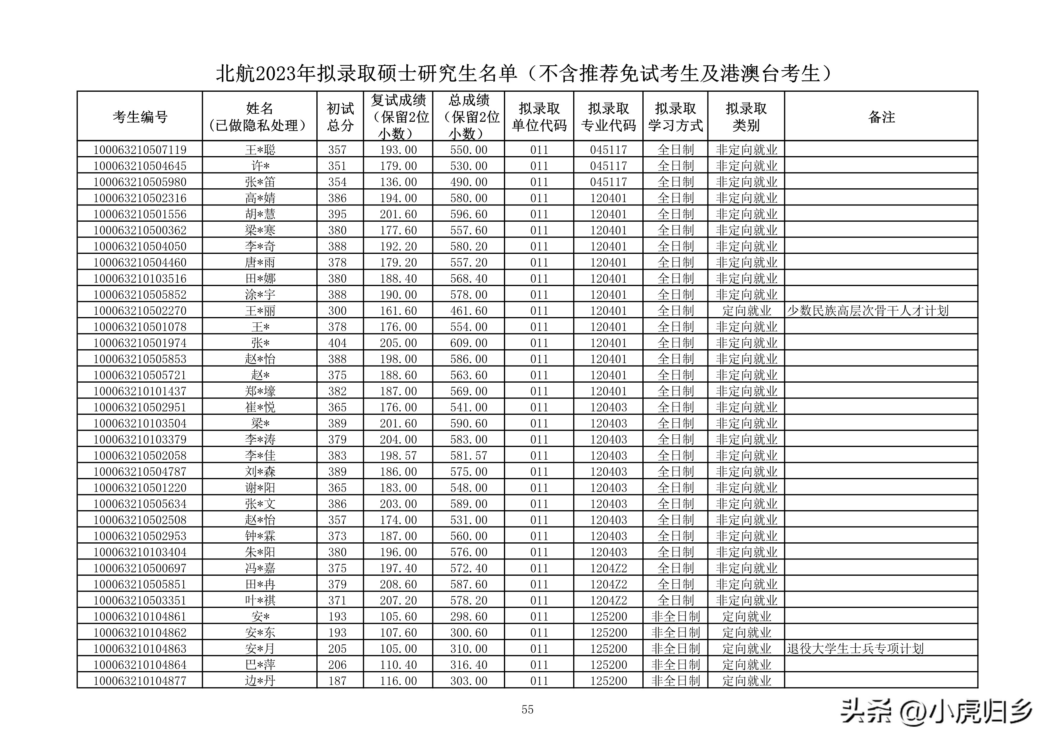 北京航空航天大学研究生拟录名单,北京航空航天大学研究生拟录取