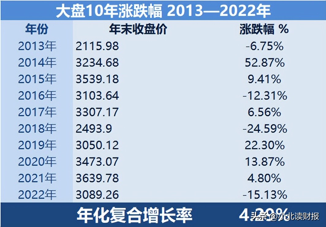面对当前股市行情散户该怎么办,股市走势最新预判直播
