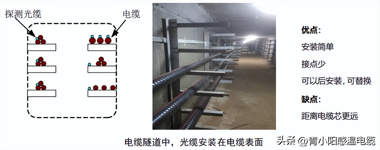 感温光缆如何敷设,敷设感温光缆注意事项