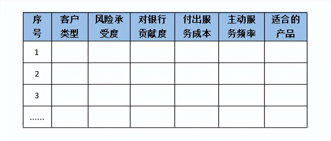银行业务发展策略与客户定位,银行营销思路有待完善