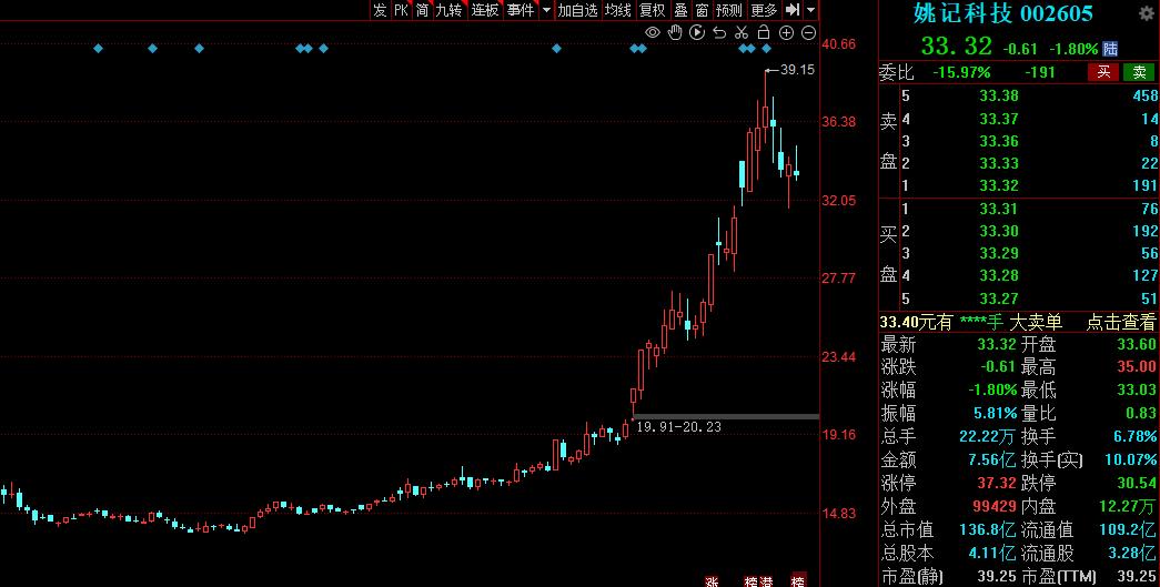 传媒板块哪些股票值得投资,传媒股龙头股一览表