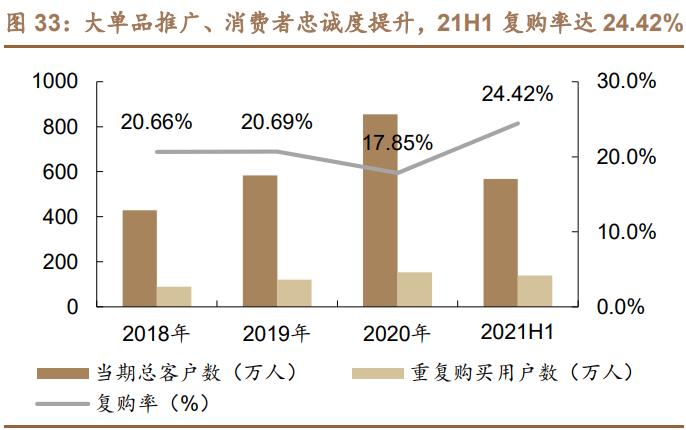 珀莱雅产品分析,珀莱雅研究