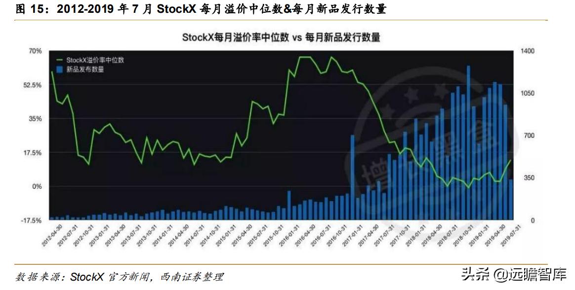 高端球鞋交易平台,正规的球鞋交易平台