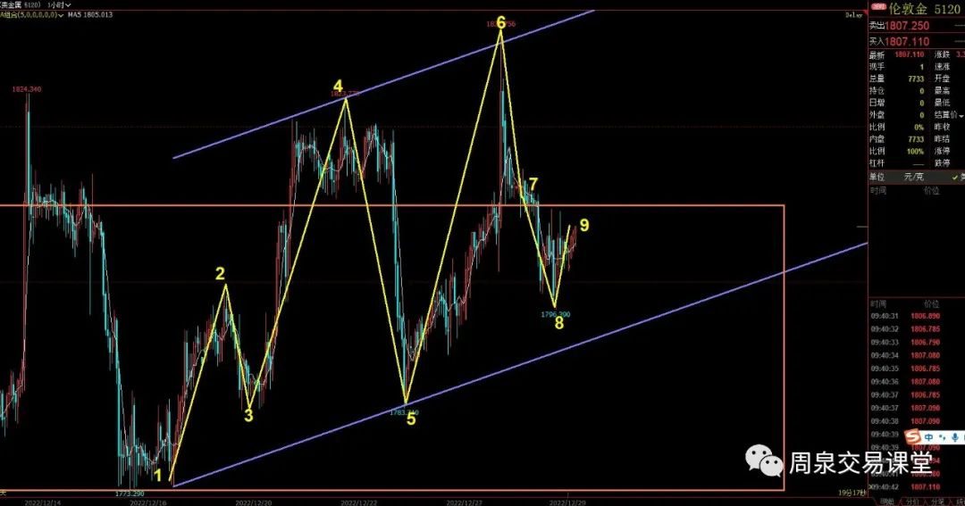 周一黄金行情研判最新消息,今日现货黄金走势分析最新