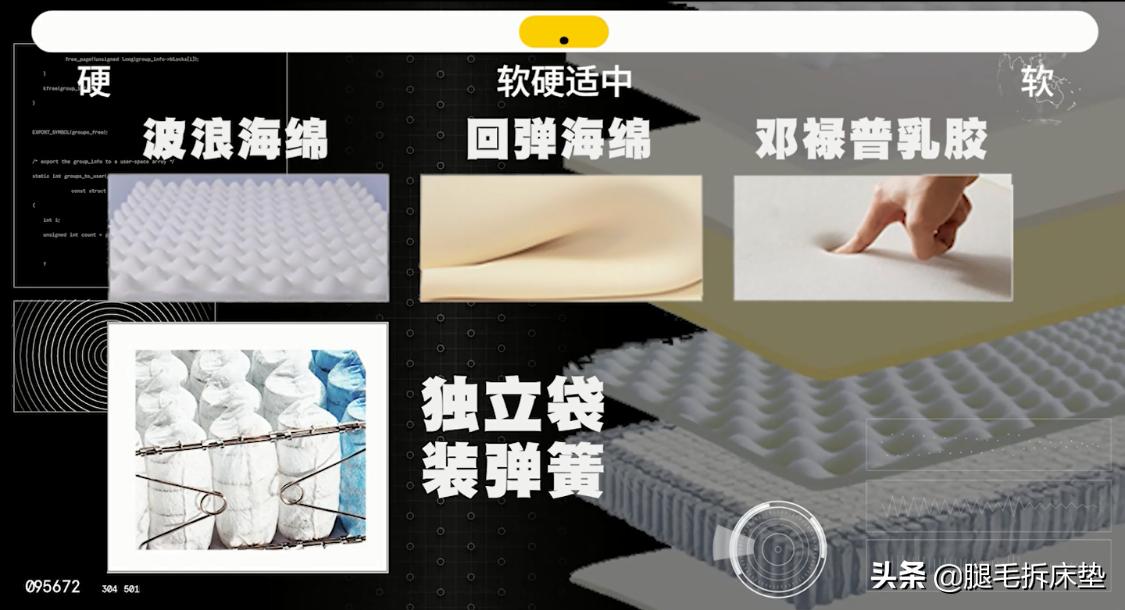 618终极省钱攻略!吐血整理12款高性价比国外大牌床垫,轻松省1W