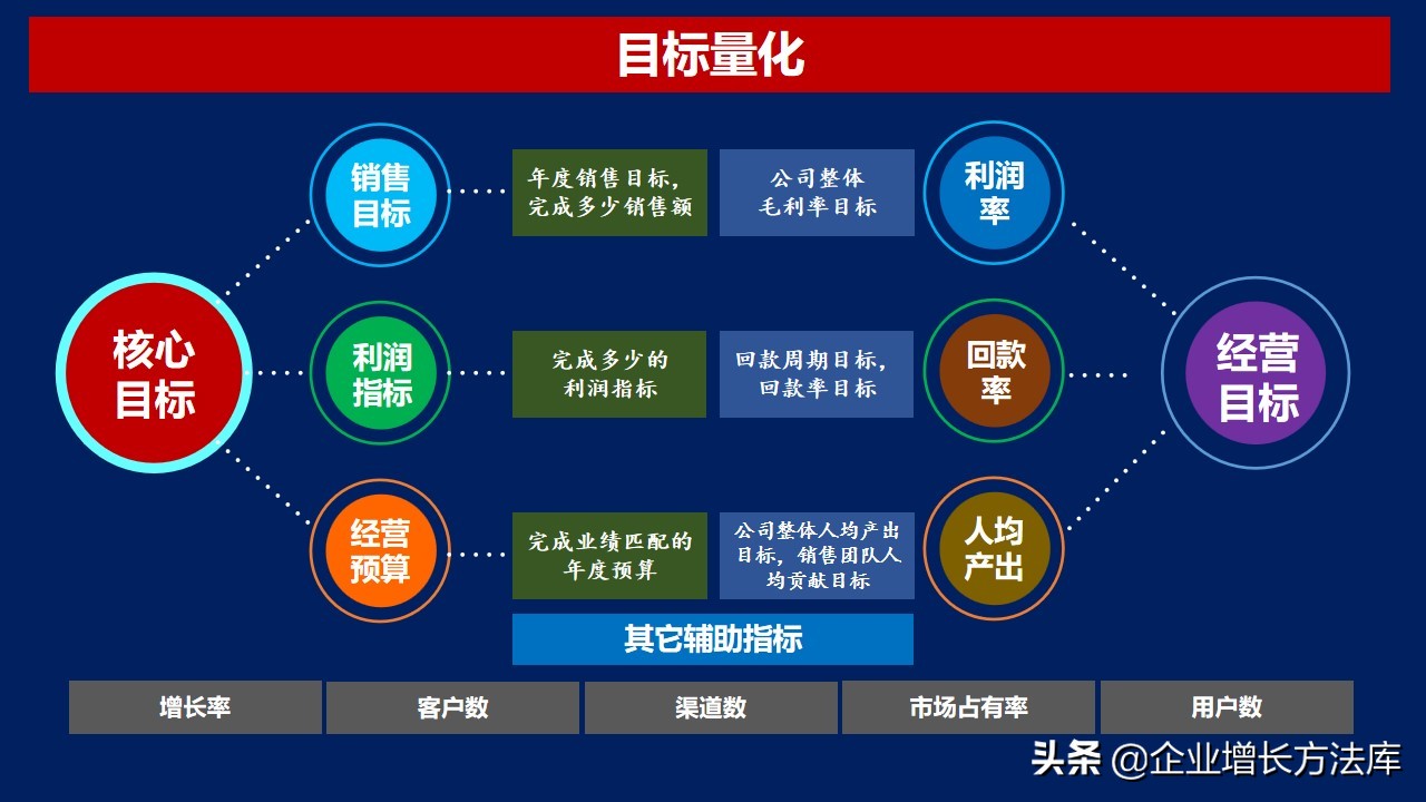 浼樼鐨勯攢鍞叕鍙稿勾搴﹁鍒抪pt,鎶ょ悊涓汉骞村害鎬荤粨鍜岃鍒抪pt