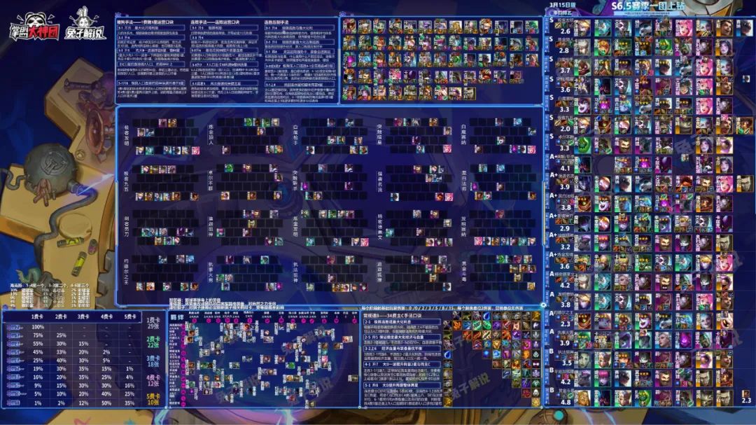 「S级发明九五」版本最强刀妹没有卡？内卷的三种最强变化