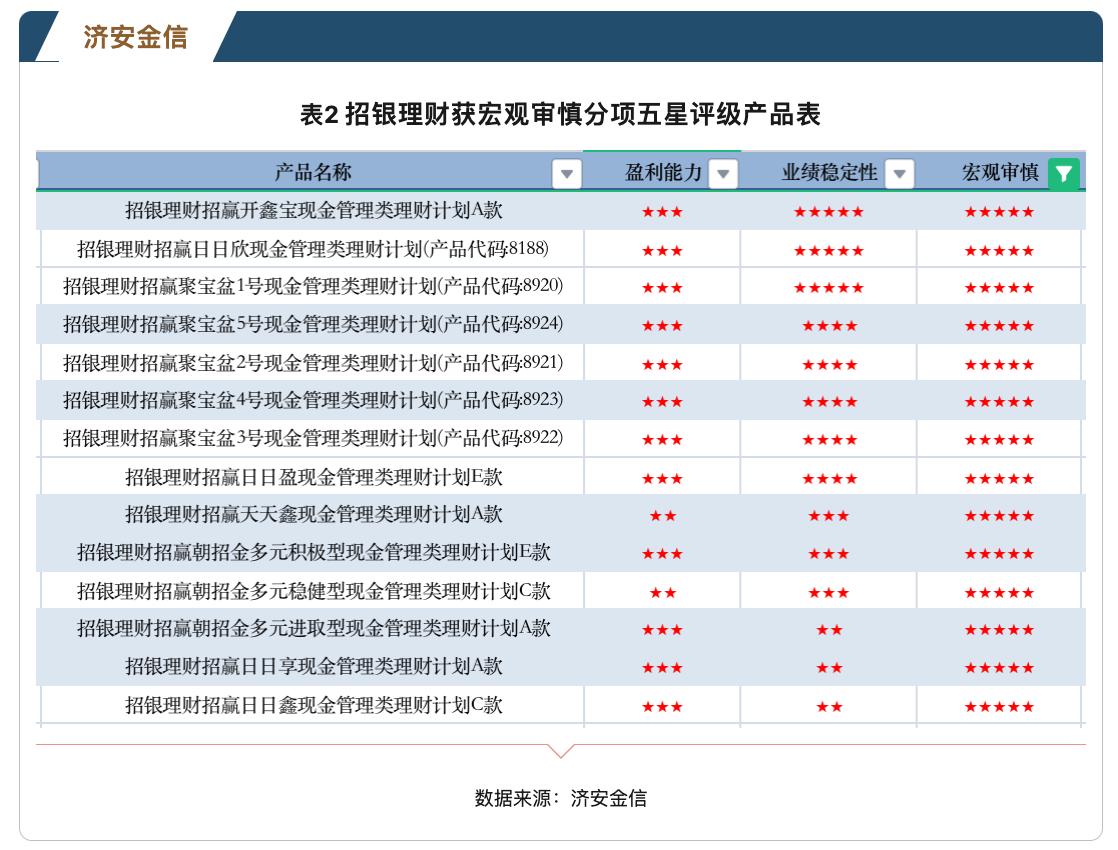 北银理财获批,北京银行京华远见理财产品保本吗