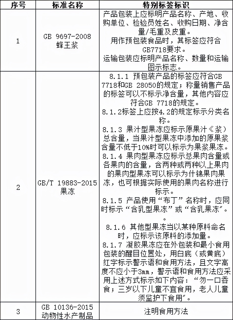 食品标签标识应符合哪些要求,食品标签标注应符合哪个标准